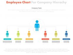 One employee chart for company hierarchy flat powerpoint design