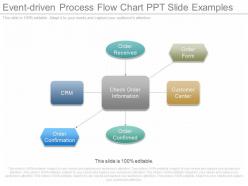 One event driven process flow chart ppt slide examples