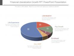 One financial liberalization growth ppt powerpoint presentation