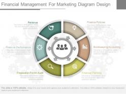 One financial management for marketing diagram design