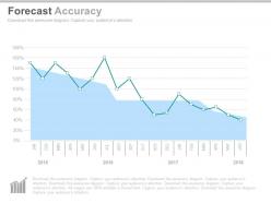 One forecast accuracy curve powerpoint slides