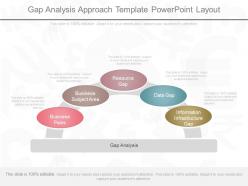 One gap analysis approach template powerpoint layout