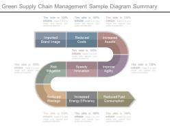One green supply chain management sample diagram summary