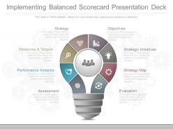 One implementing balanced scorecard presentation deck