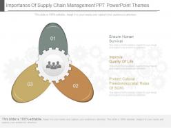 One importance of supply chain management ppt powerpoint themes