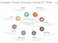 One innovation through knowledge transfer ppt slides