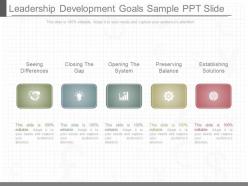 One leadership development goals sample ppt slide