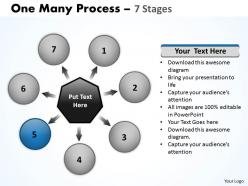 One many process 7 stages 23