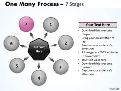 One many process 7 stages 23