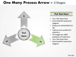 One many process arrow 3 stages 4