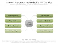 One market forecasting methods ppt slides