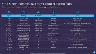 One month potential b2b buyer lead nurturing plan sales enablement initiatives for b2b marketers