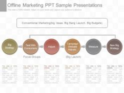 One offline marketing ppt sample presentations