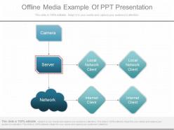 One offline media example of ppt presentation