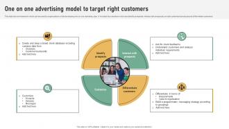 One On One Advertising Model To Referral Marketing Plan To Increase Brand Strategy SS V