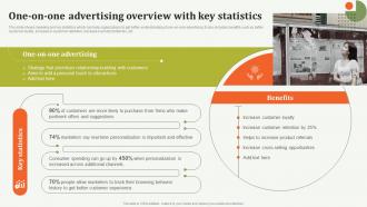 One On One Advertising Overview With Key Offline Marketing Guide To Increase Strategy SS