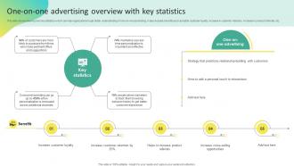 One On One Advertising Overview With Key Statistics Offline Marketing To Create MKT SS V