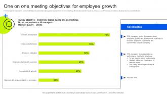 One On One Meeting Objectives For Employee Business Upward Communication Strategy SS V