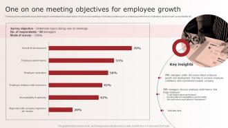 One On One Meeting Objectives For Employee Optimizing Upward Communication Techniques