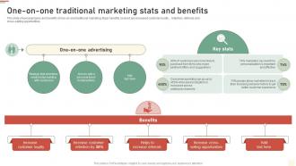 One On One Traditional Marketing Stats And Benefits Approaches Of Traditional Media