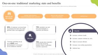 One On One Traditional Marketing Stats And Benefits Increasing Sales Through Traditional Media