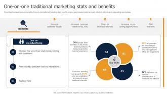One On One Traditional Marketing Stats And Benefits Methods To Implement Traditional