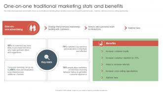 One On One Traditional Marketing Stats And Benefits Offline Media To Reach Target Audience