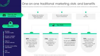 One On One Traditional Marketing Stats And Benefits Traditional Marketing Guide To Engage Potential Audience