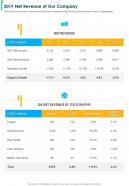 One page 2019 net revenue of our company presentation report infographic ppt pdf document