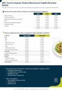 One page abc food company product revenue and capital structure details infographic ppt pdf document
