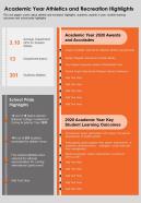 One page academic year athletics and recreation highlights presentation report infographic ppt pdf document