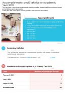 One Page Accomplishments And Statistics For Academic Year 2020 Presentation Report Infographic PPT PDF Document