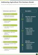 One page addressing agricultural firm business model report infographic ppt pdf document