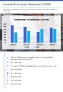 One page analysis of complaints received in fy2020 template 97 report infographic ppt pdf document