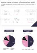 One page analyzing financial performance on semi annual basis for 2020 report infographic ppt pdf document