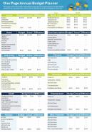 One page annual budget planner presentation report infographic ppt pdf document