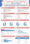 One Page Annual Marketing Review Report Presentation Infographic PPT PDF Document