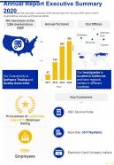 One page annual report executive summary 2020 presentation report infographic ppt pdf document
