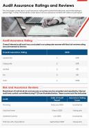 One page audit assurance ratings and reviews presentation report infographic ppt pdf document