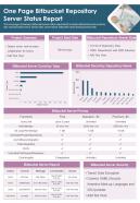 One Page Bitbucket Repository Server Status Report Presentation Infographic PPT PDF Document