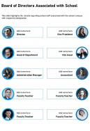 One page board of directors associated with school template 473 report infographic ppt pdf document