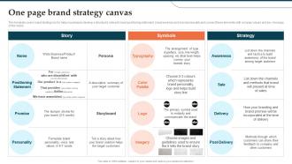 One Page Brand Strategy Canvas Brand Launch Plan Ppt Pictures