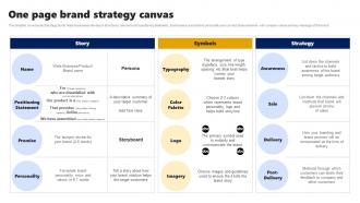 One Page Brand Strategy Canvas Branding Rollout Plan Ppt Model Deck