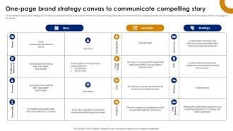One Page Brand Strategy Canvas To Communicate Brand Leadership Strategy SS