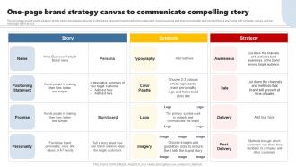 One Page Brand Strategy Canvas To Developing Brand Leadership Plan To Become