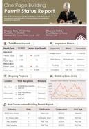 One Page Building Permit Status Report Presentation Infographic PPT PDF Document