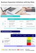 One page business expansion initiatives with key risks template 472 report infographic ppt pdf document
