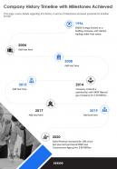 One page business history timeline with milestone template 231 report infographic ppt pdf document