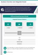 One page business overview and integrated model presentation report infographic ppt pdf document