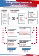 One page business transformation continuous flow chart presentation report infographic ppt pdf document